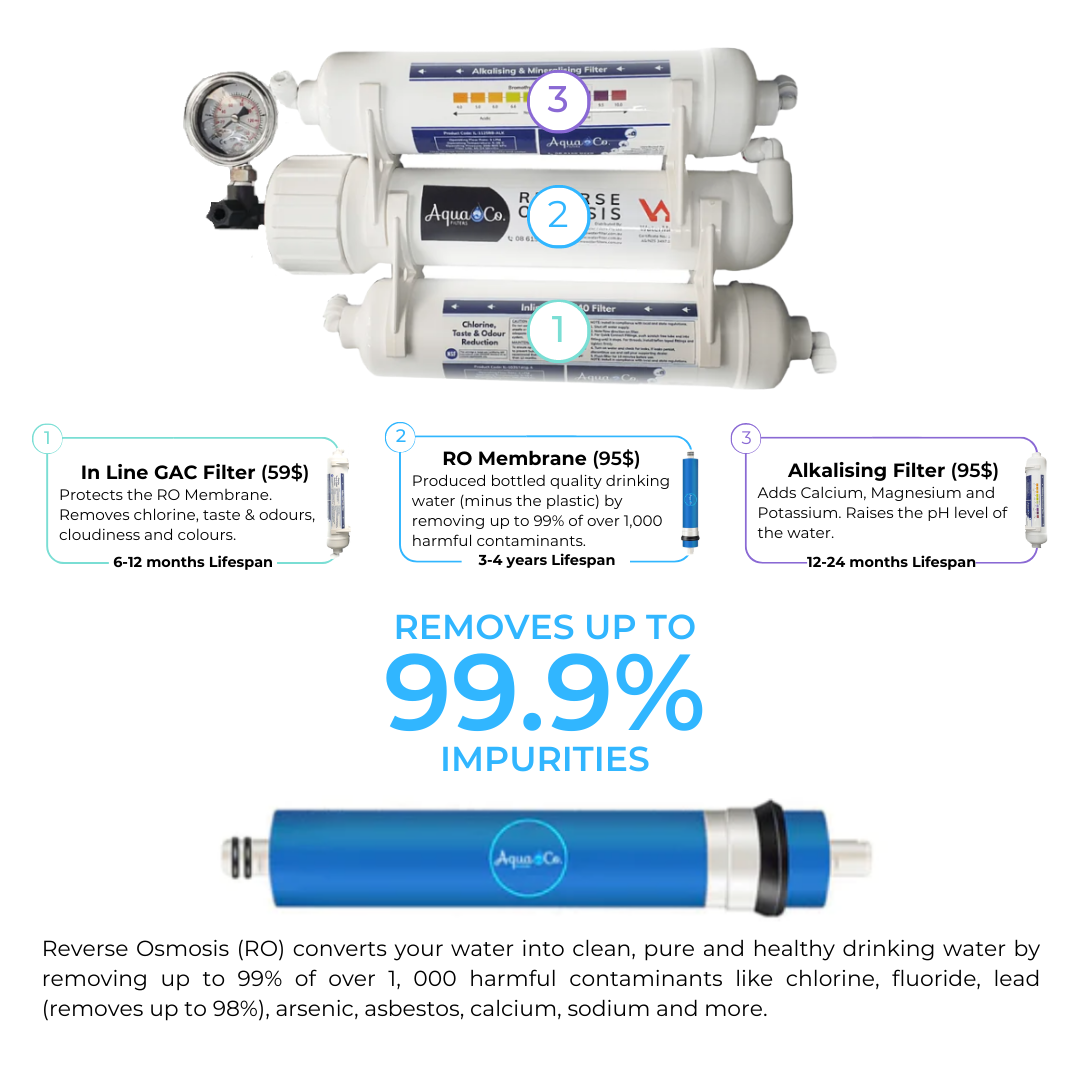 Add On - Compact Reverse Osmosis