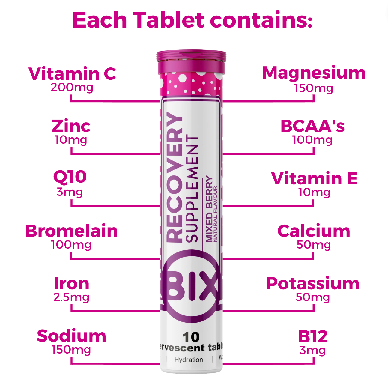 BIX Daily Recovery Supplement